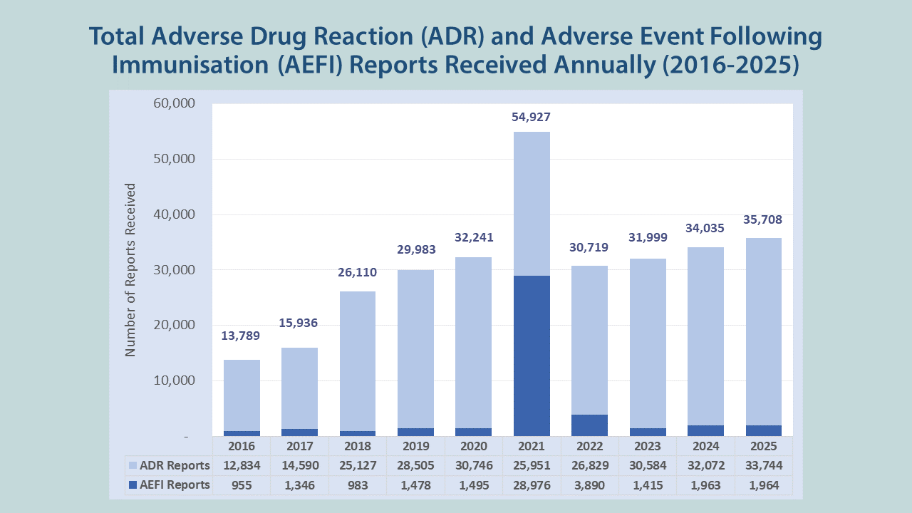 Chart-2016-2025