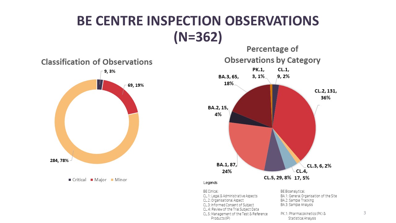 Slide3