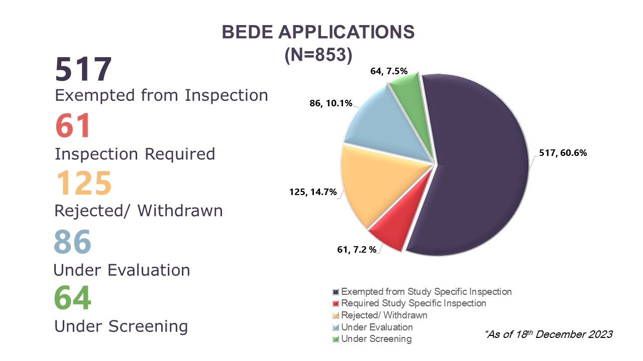 Slide5