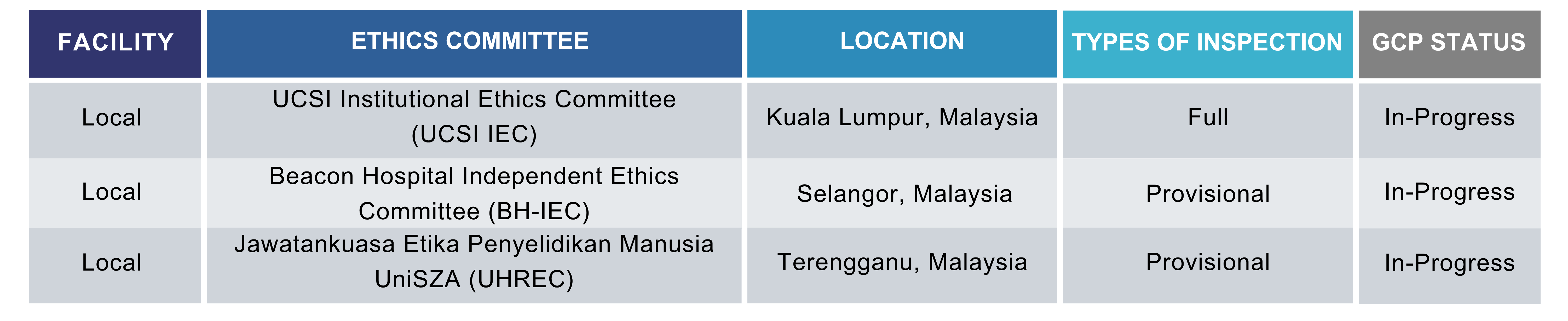 Table 2