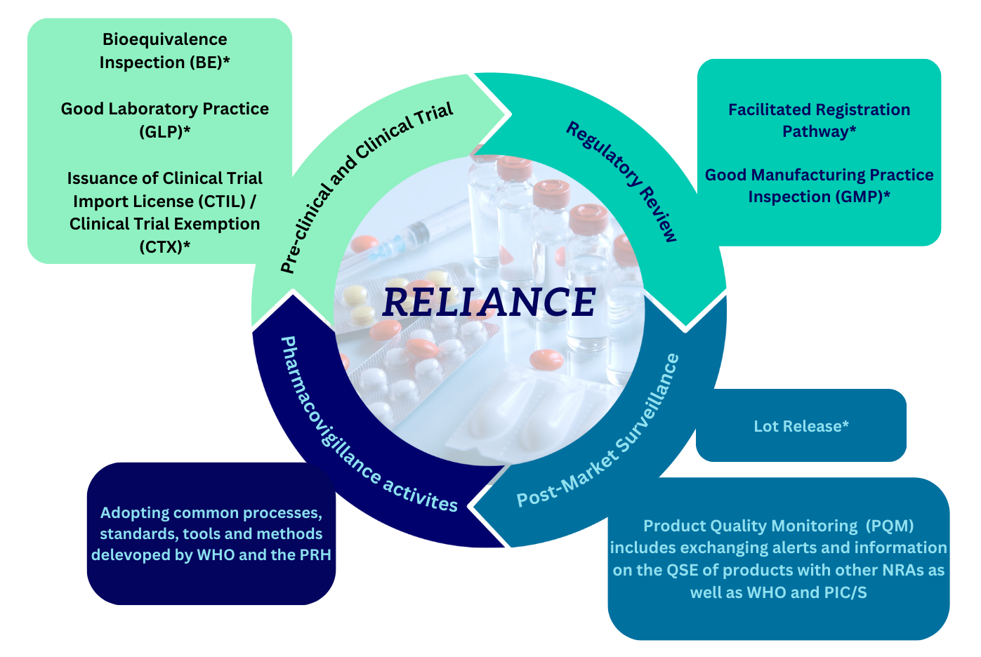 Reliance Mechanism